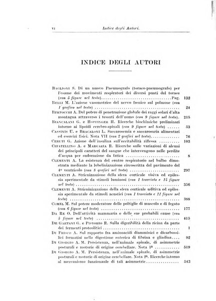 Archivio di fisiologia