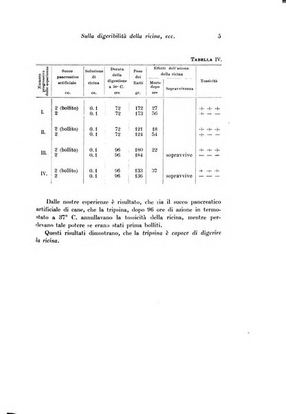 Archivio di fisiologia