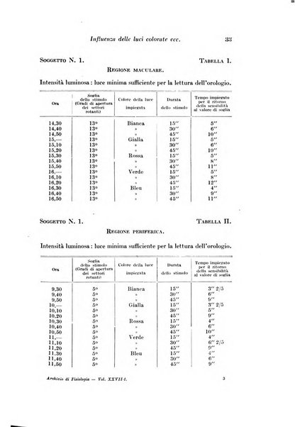 Archivio di fisiologia