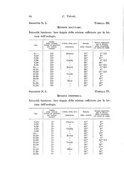 Archivio di fisiologia