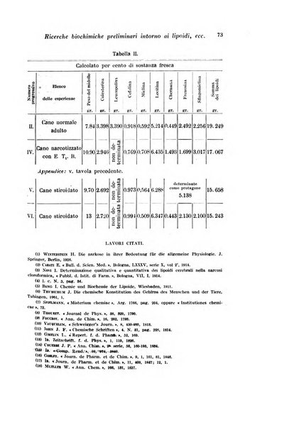 Archivio di fisiologia