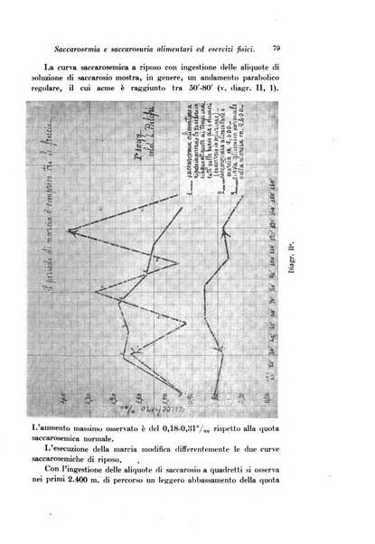 Archivio di fisiologia