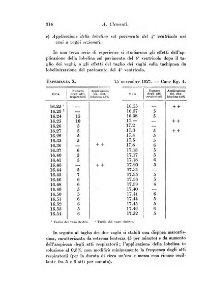 Archivio di fisiologia