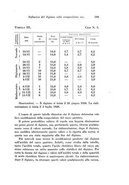 Archivio di fisiologia