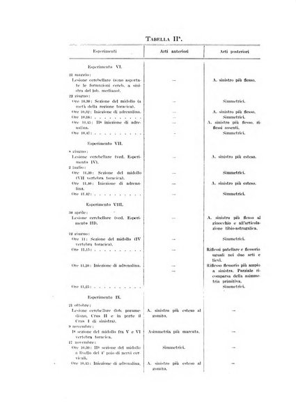 Archivio di fisiologia