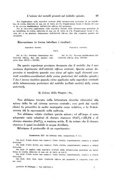 Archivio di fisiologia