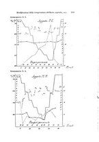 giornale/TO00177025/1930/V.28/00000133