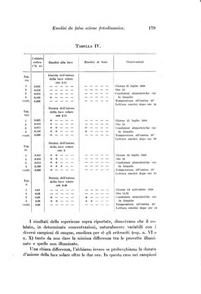 Archivio di fisiologia