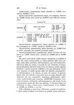 giornale/TO00177025/1930/V.28/00000222