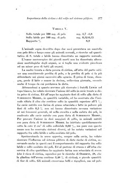 Archivio di fisiologia