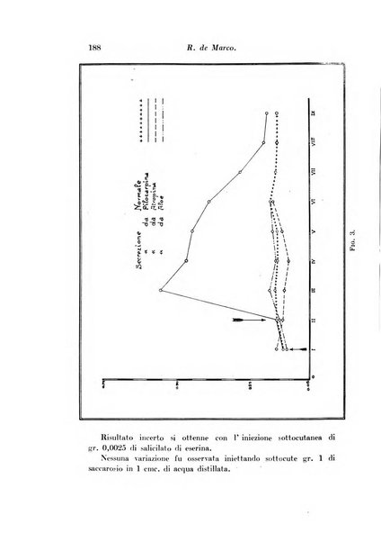 Archivio di fisiologia