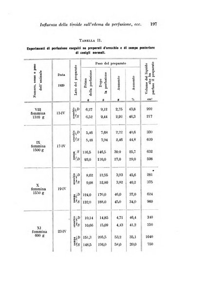 Archivio di fisiologia