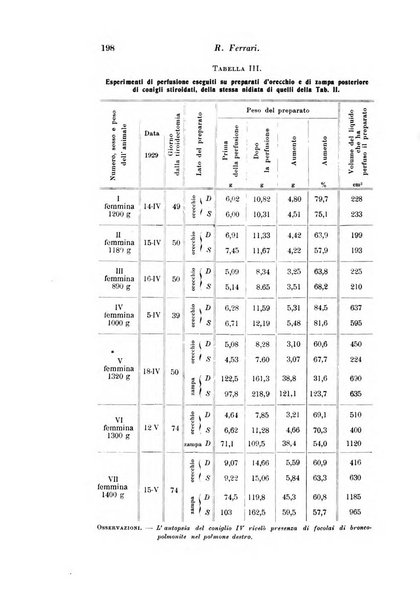 Archivio di fisiologia