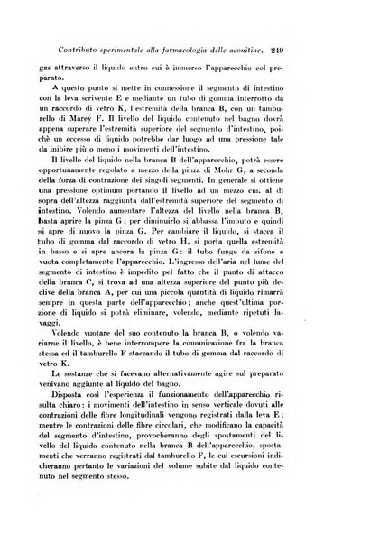 Archivio di fisiologia