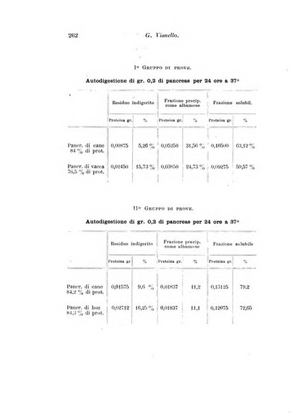 Archivio di fisiologia