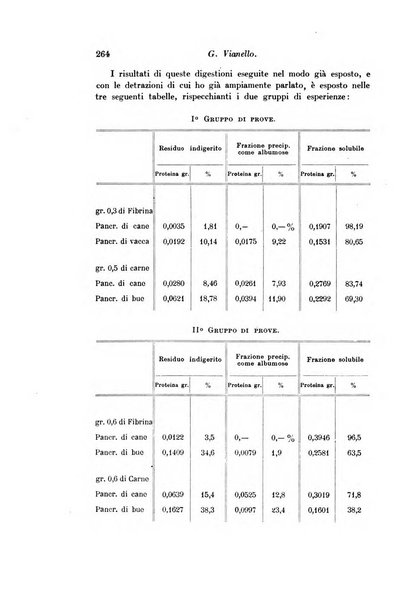 Archivio di fisiologia