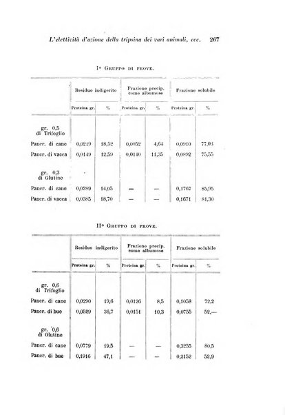 Archivio di fisiologia