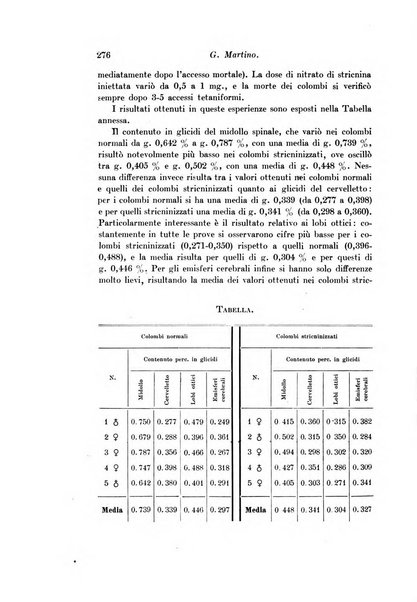 Archivio di fisiologia