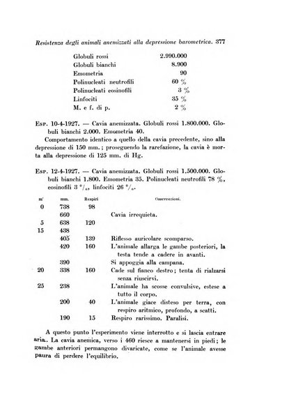 Archivio di fisiologia