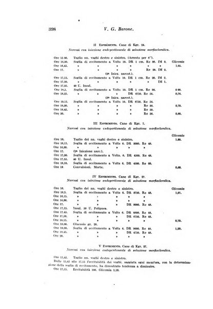 Archivio di fisiologia