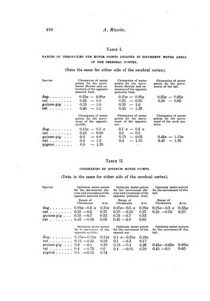 Archivio di fisiologia