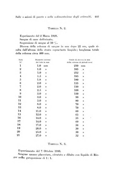 Archivio di fisiologia