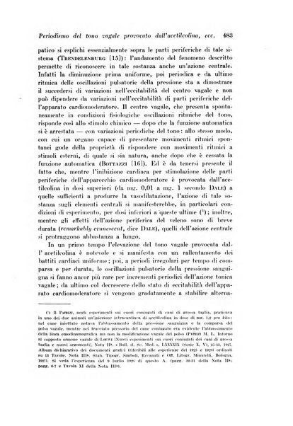 Archivio di fisiologia