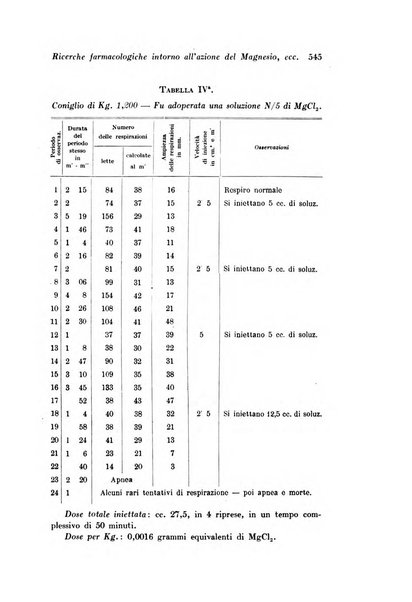 Archivio di fisiologia