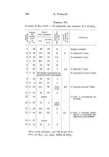 Archivio di fisiologia