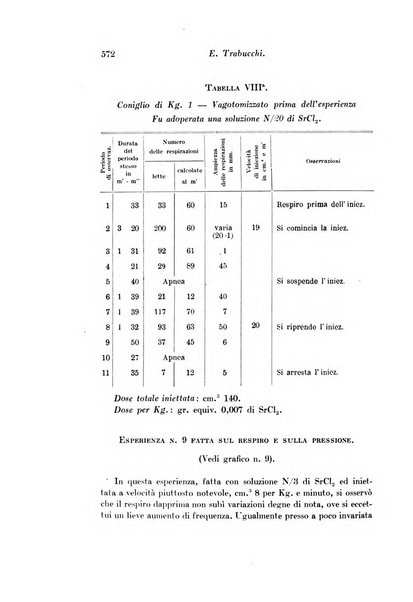 Archivio di fisiologia