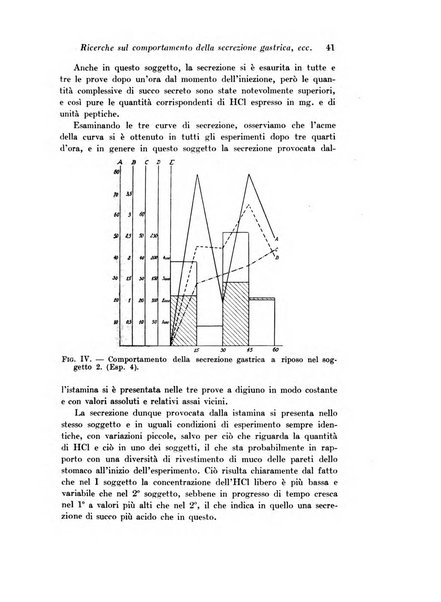 Archivio di fisiologia