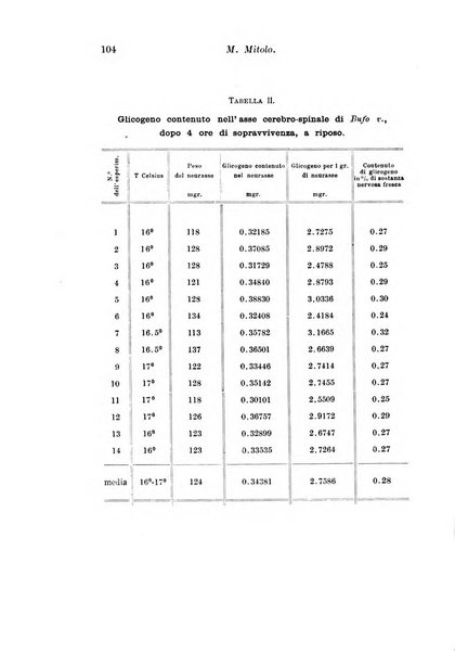 Archivio di fisiologia