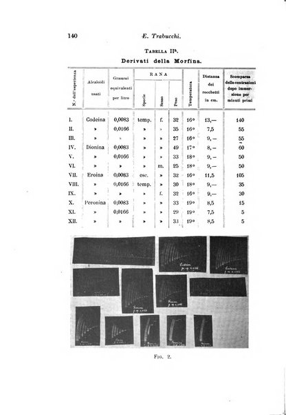 Archivio di fisiologia