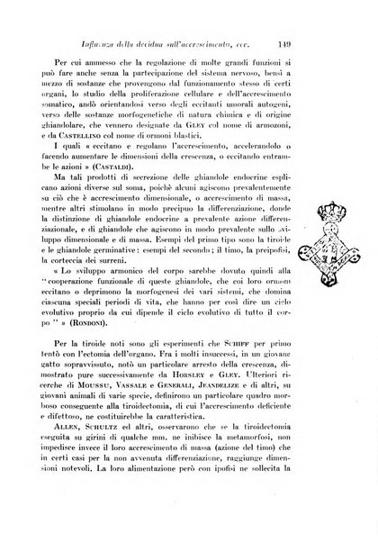 Archivio di fisiologia