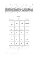 giornale/TO00177025/1931/unico/00000201