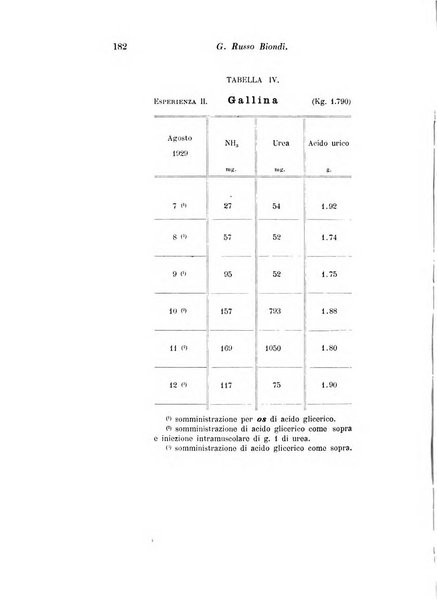 Archivio di fisiologia