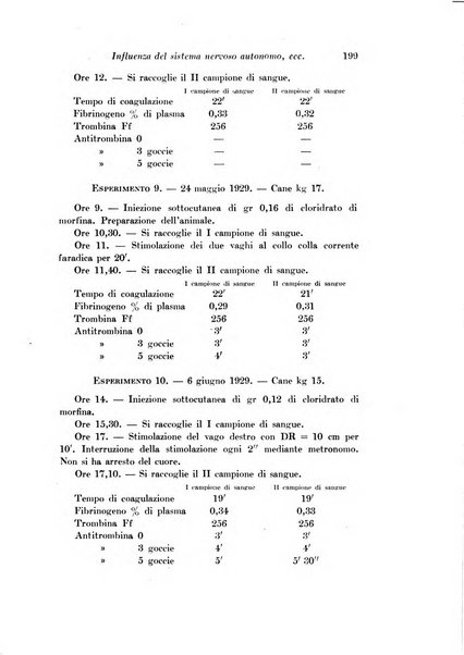 Archivio di fisiologia