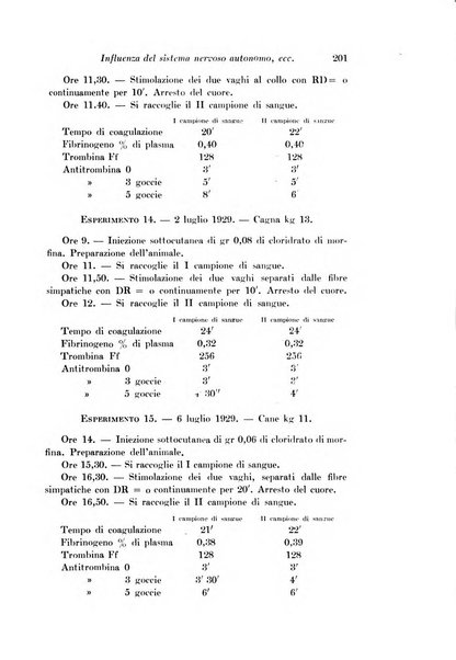 Archivio di fisiologia