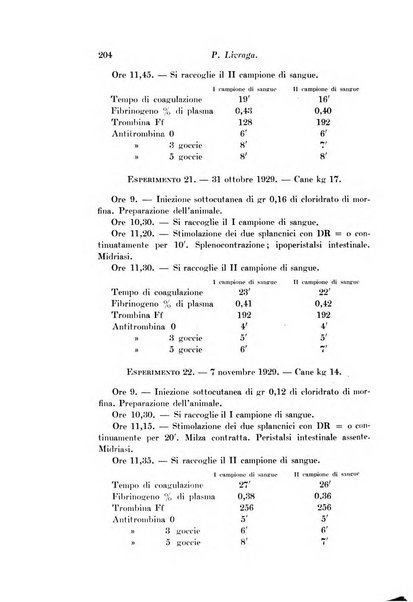 Archivio di fisiologia