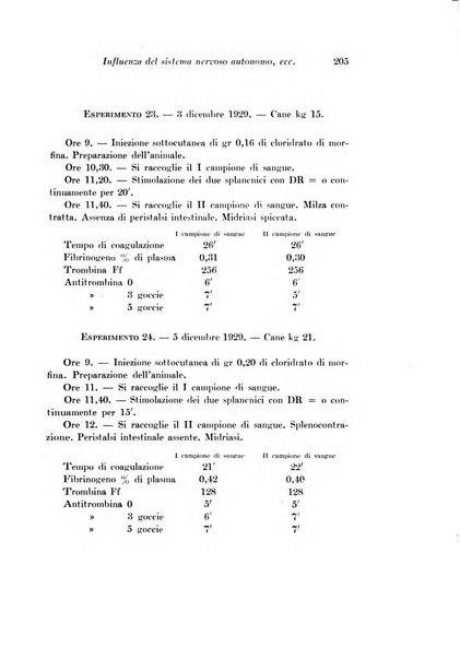 Archivio di fisiologia