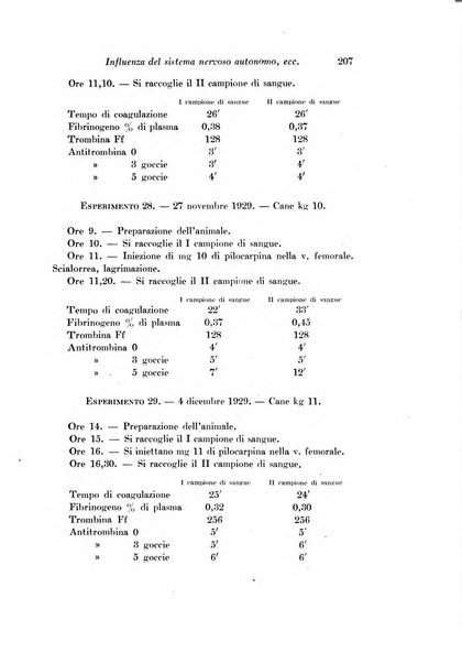 Archivio di fisiologia