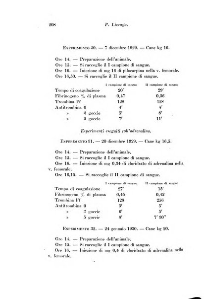 Archivio di fisiologia