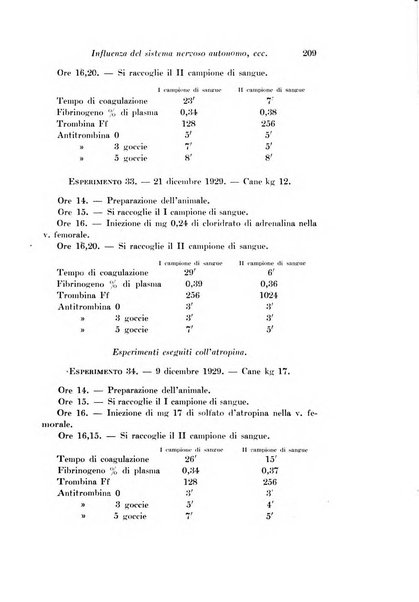 Archivio di fisiologia