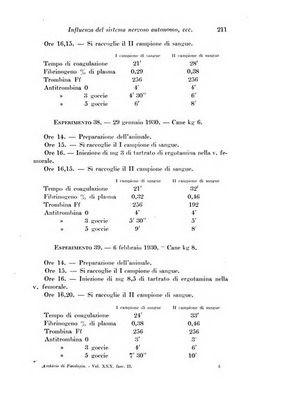 Archivio di fisiologia