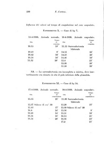 Archivio di fisiologia