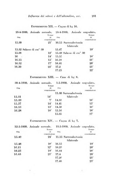 Archivio di fisiologia