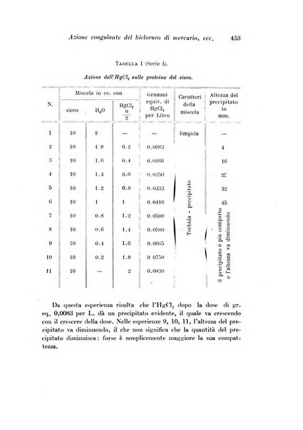 Archivio di fisiologia