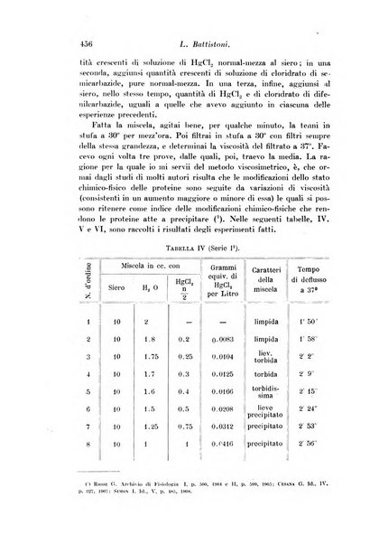 Archivio di fisiologia