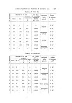 giornale/TO00177025/1931/unico/00000507