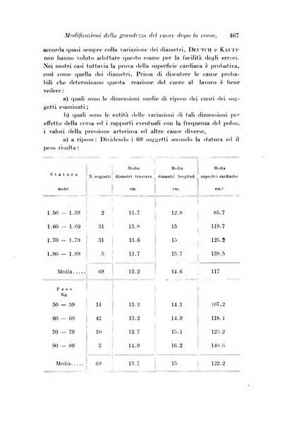 Archivio di fisiologia